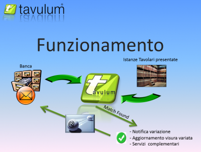 Software TAS